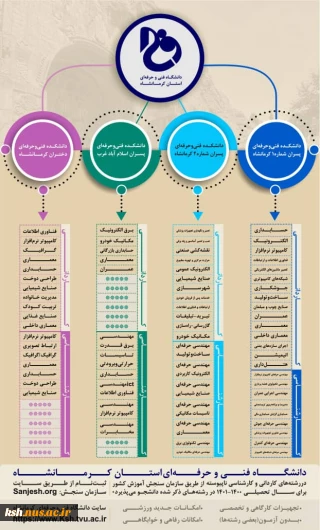 پذیرش دانشجو در دانشگاه فنی و حرفه ای استان کرمانشاه از طریق کنکور سراسری برای سال تحصیلی 1400 - 1401