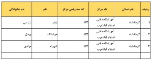 سرپرستان کارگاه و آزمایشگاه 2