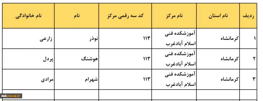 سرپرستان کارگاه و آزمایشگاه 2