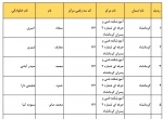 سرپرستان کارگاه و آزمایشگاه 3