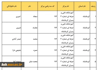 سرپرستان کارگاه و آزمایشگاه 3