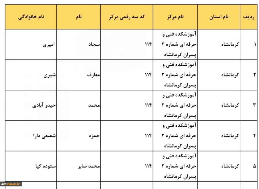 سرپرستان کارگاه و آزمایشگاه 3