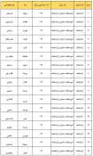 سرپرستان کارگاه و آزمایشگاه 4