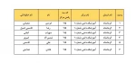 سرپرستان کارگاه و آزمایشگاه 5