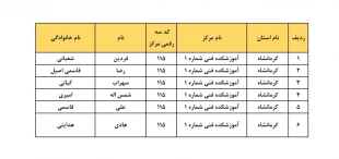 سرپرستان کارگاه و آزمایشگاه 5