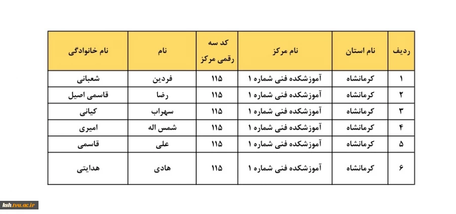 سرپرستان کارگاه و آزمایشگاه 5