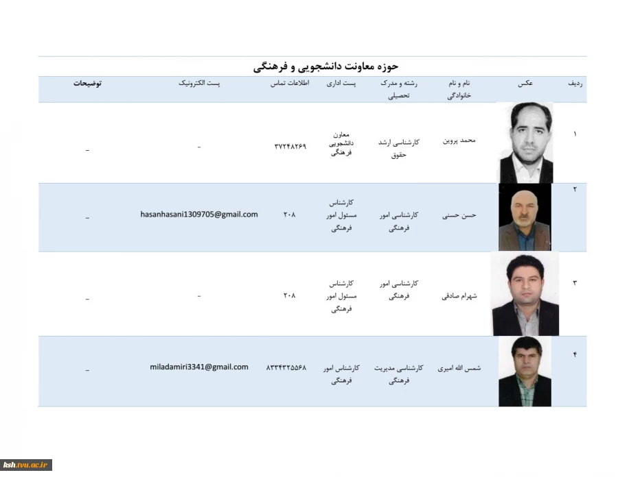 اطلاعات کارکنان 1