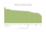 کسب مقام اول کرمانشاه در میان آموزشکده های سرا سر کشور 2