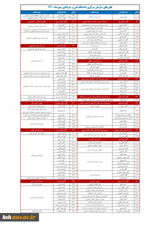 شماره تلفن های سازمان مرکزی