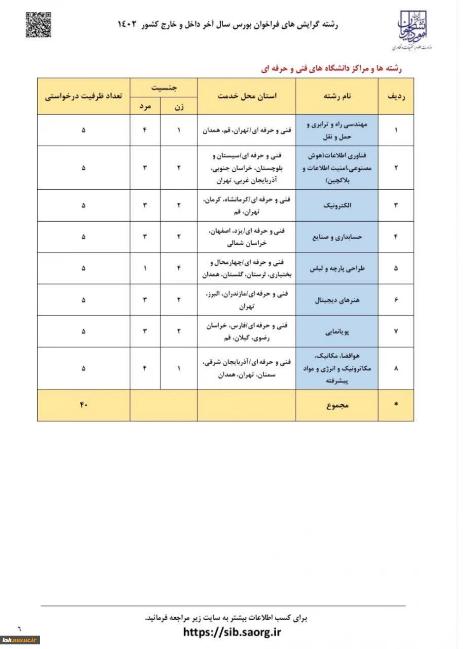 برای نخستین‌بار در فراخوان بورس سال آخر داخل و خارج کشور (۱۴۰۲) وزارت علوم، تحقیقات و فناوری:
اعلام رشته‌گرایش‌ها و مراکز دانشگاه فنی و حرفه‌ای 2