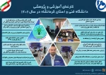 کارنمای فعالیت های دانشگاه فنی و حرفه ای استان کرمانشاه در سال 1402 4