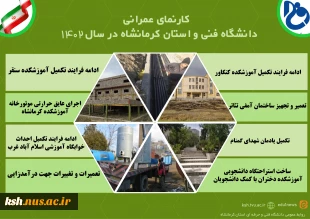 کارنمای فعالیت های دانشگاه فنی و حرفه ای استان کرمانشاه در سال 1402 5